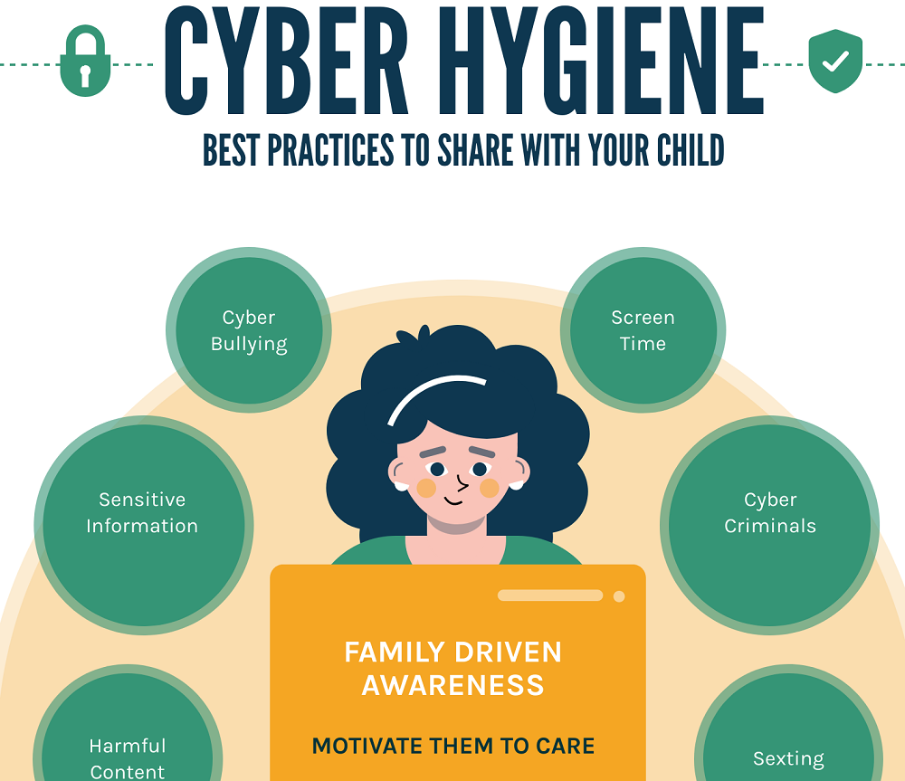 Best Cyber Hygiene Practices