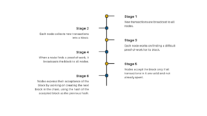 Bitcoin Sv Mining Algorithm